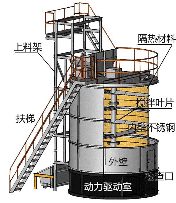 【有機(jī)肥發(fā)酵罐結(jié)構(gòu)】 